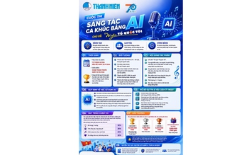 Hãy để AI giúp bạn biến giai điệu ý tưởng thành ca khúc