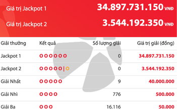 Kết quả xổ số Vietlott Power 6/55 tối 18.8, giải độc đắc tăng 34,8 tỉ đồng