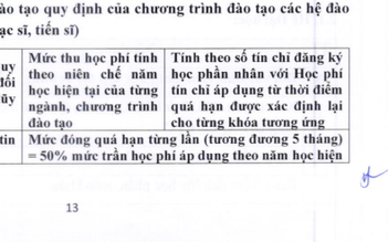 Trường ĐH Ngân hàng TP.HCM sẽ điều chỉnh quy định về học phí quá hạn
