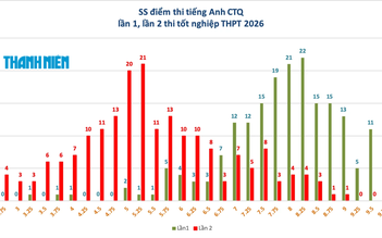 Sẽ không có nhiều thí sinh tại chuyên Tuyên Quang trúng tuyển đại học trường top trên