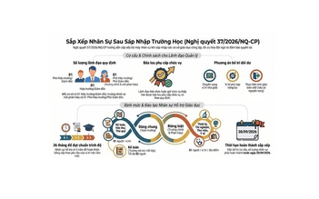Sắp xếp trường học: Để lãnh đạo quản lý bớt tâm tư khi trở lại làm giáo viên