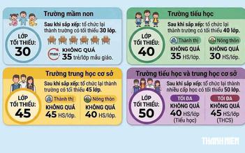 Sắp xếp trường học trước năm học mới: Vừa thực hiện vừa chờ hướng dẫn