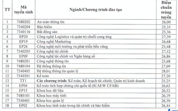 Đại học Kinh tế quốc dân: 7 ngành có điểm chuẩn trên 28