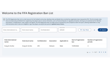 Nóng: CLB CAHN bất ngờ bị FIFA phạt rất nặng, cấm đăng ký mới cầu thủ 3 kỳ chuyển nhượng liên tiếp