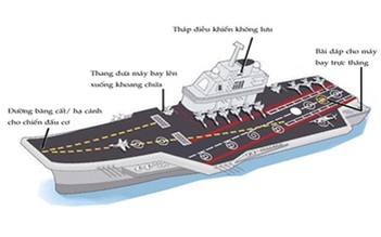 Thực hư về tàu sân bay Trung Quốc - Kỳ 2: Đe dọa tinh thần