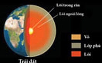 Lõi trái đất nóng như mặt trời