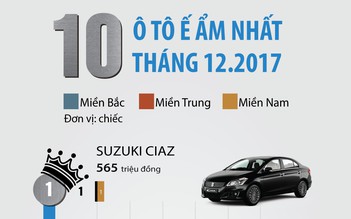 [INFOGRAPHIC] 10	ô tô ế ẩm nhất Việt Nam tháng 12.2017