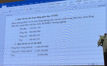 Hiệu trưởng Trường THPT chuyên Lê Hồng Phong giải thích về các khoản tài trợ ra sao?