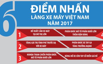 [INFOGRAPHIC] 6 điểm nhấn làng xe máy Việt Nam năm 2017