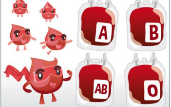 Cha nhóm máu A, mẹ AB thì con nhóm máu gì?