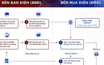 Từ hôm nay, người dân có thể mua điện bằng hợp đồng điện tử