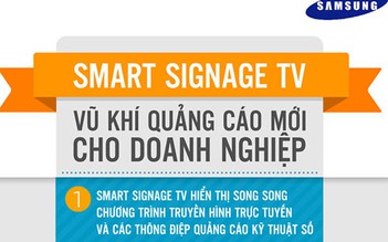 SMART Signage TV - Vũ khí quảng cáo mới cho doanh nghiệp vừa và nhỏ