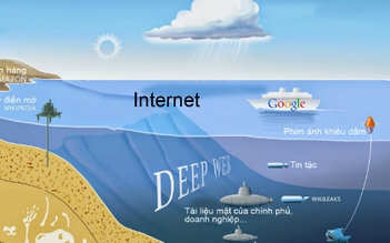 Internet ngầm hắc ám