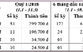 Mời đặt mua Báo Thanh Niên dài hạn năm 2018