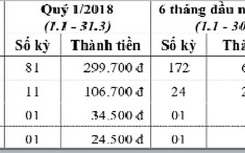 Mời đặt mua Báo Thanh Niên dài hạn năm 2018