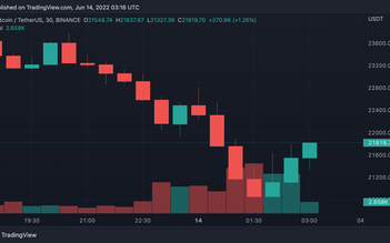 Nhiều người rút tiền từ sàn Binance khiến mạng lưới Bitcoin (BTC) ngưng trệ