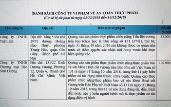 Phạt 100 triệu đồng vì vi phạm quảng cáo thực phẩm chức năng