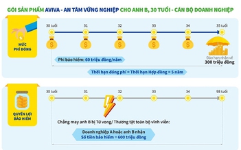 ‘Aviva - An Tâm Vững Nghiệp’ giúp doanh nghiệp bảo vệ người lao động