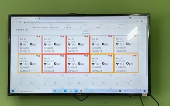 Ứng dụng giải pháp công nghệ Tele-ICU Monitoring vào theo dõi bệnh nhân Covid-19 từ xa