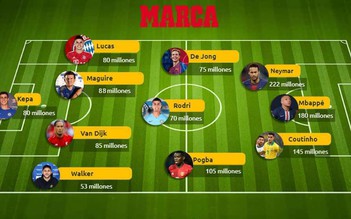 Đến M.U, Harry Maguire lọt vào đội hình đắt giá nhất thế giới