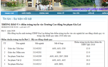 Trường CĐ sư phạm có điểm chuẩn tới 23 điểm