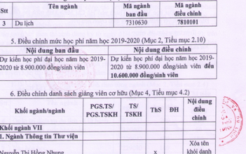 Tuyển ngành du lịch nhưng công bố mã ngành Việt Nam học?