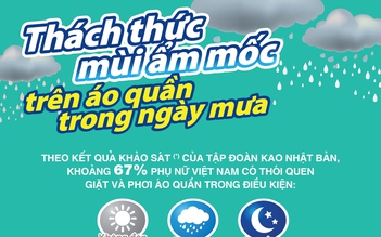 Thách thức mùi ẩm mốc trên áo quần trong ngày mưa