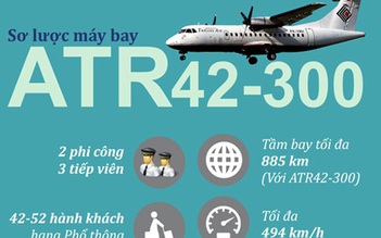[Infographic]: Thông tin về máy bay ATR 42 của Indonesia vừa bị rơi