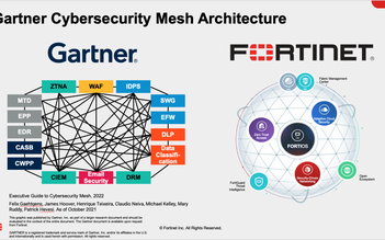 Gartner đánh giá ‘Cybersecurity Mesh Architecture’ là xu hướng của năm 2022