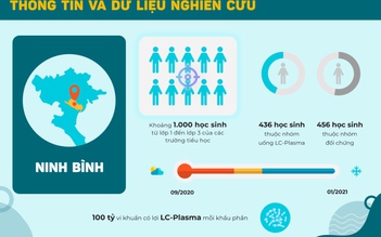LC-Plasma - nỗ lực của Tập đoàn Kirin trong việc cải thiện sức khỏe trẻ em Việt Nam