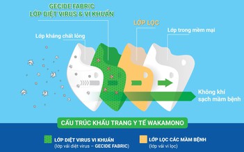 Đã có loại khẩu trang ngăn chặn tối đa khả năng lây nhiễm NCOV tại Việt Nam