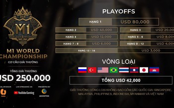 Chính thức khởi tranh giải đấu Mobile Legends: Bang Bang giành 250.000 đô-la
