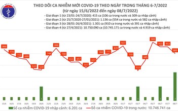 Lấy mẫu xét nghiệm chủng gây dịch Covid-19 trong cộng đồng