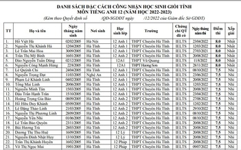 Kỳ thi IELTS có thay thế được thi học sinh giỏi?