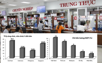 Bộ máy cồng kềnh, ngốn tiền ngân sách