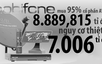 Kết luận thanh tra vụ Mobifone mua AVG: Kiến nghị khởi tố điều tra