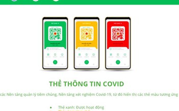 Thẻ xanh Covid được triển khai trên PC-Covid ra sao?