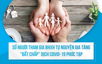 Số người tham gia BHXH tự nguyện gia tăng “bất chấp” dịch Covid-19 phức tạp