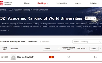 ĐH Duy Tân vào Top 700 các đại học tốt nhất thế giới 2021
