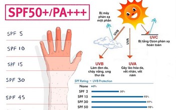 Top 10 kem chống nắng SPF50 bảo vệ da được giới chuyên gia khuyên dùng