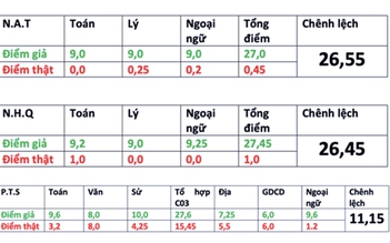 Gian lận thi cử: Học sinh đã chủ động không điền đáp án trắc nghiệm