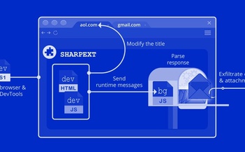 Phát hiện một tiện ích mở rộng trộm nội dung email