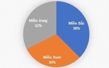 Tin tức giáo dục đặc biệt 26.8: Thấy gì từ số thí sinh không xét tuyển ĐH?