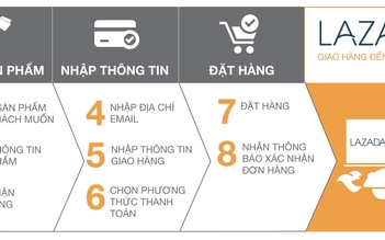 Cách mạng mua sắm trực tuyến 2015 trên Lazada