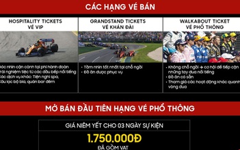 1,75 triệu đồng cho vé xe xem đua xe F1 tại Hà Nội