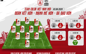 FIFA Online 4: Cập nhật Team Color mới dành cho các cầu thủ Việt Nam