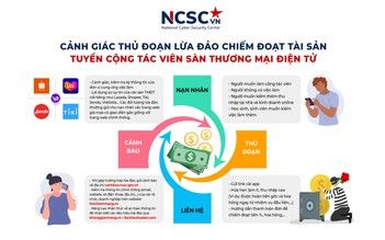 Dồn dập tin nhắn lừa đảo mời làm việc online: ‘Đâu ra việc nhẹ lương cao!’