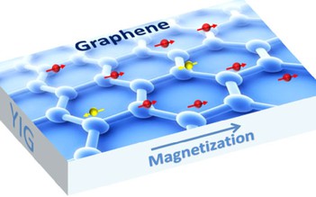 Graphene từ tính