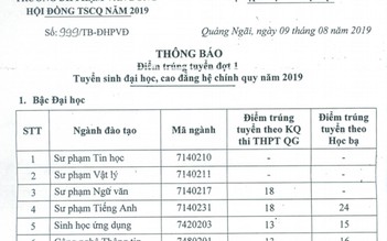 Chỉ trên 3 - 4 điểm/môn là... đỗ đại học