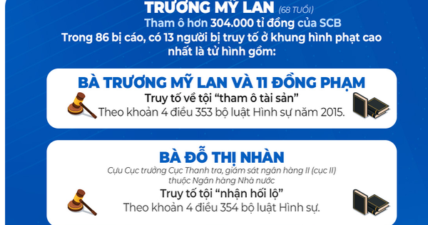thanhnien.vn